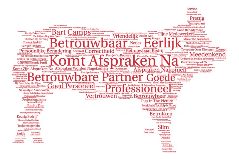 Workcloud Bart Camps Varkenshandel